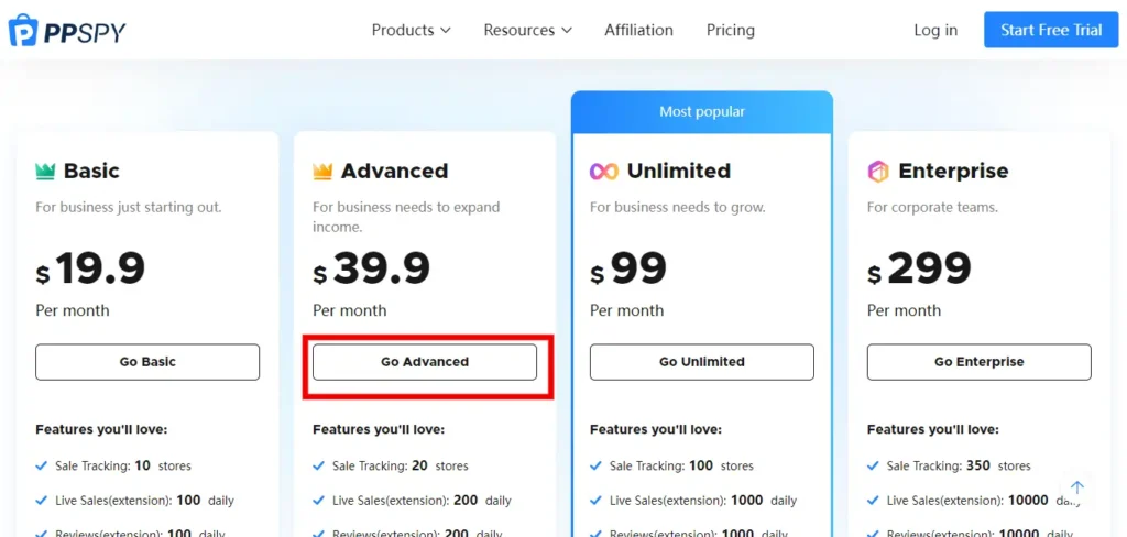 PPSPY Pricing page