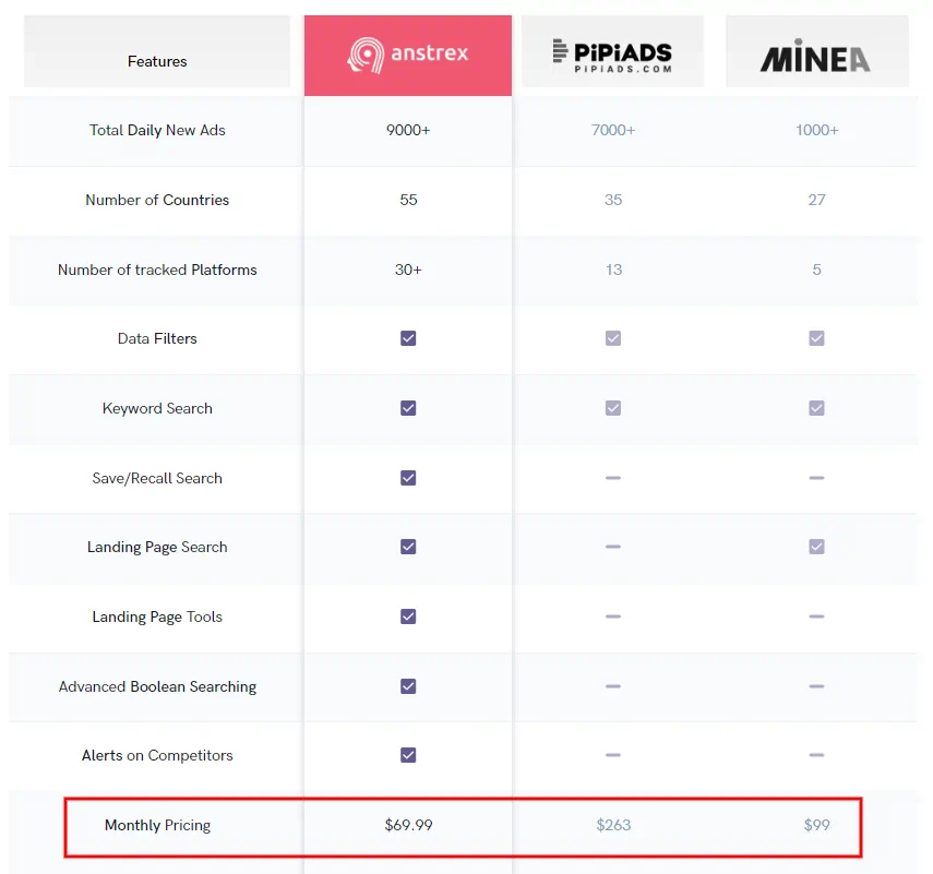 Anstrex Instream Alternatives