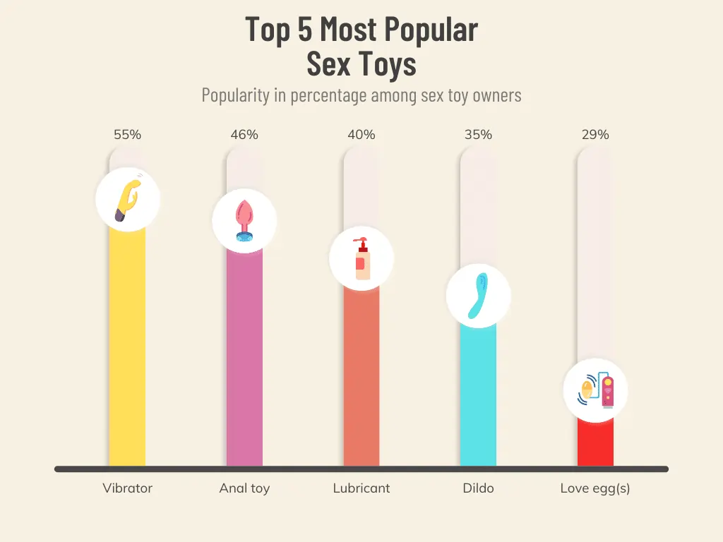 Most Popular Sex toys