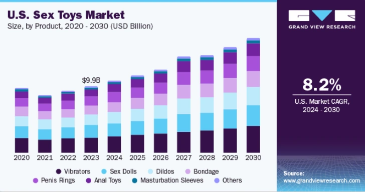 U.S. Sex Toys Market Size