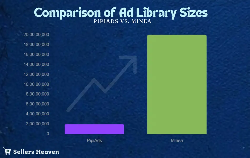 Ad Library Comparison