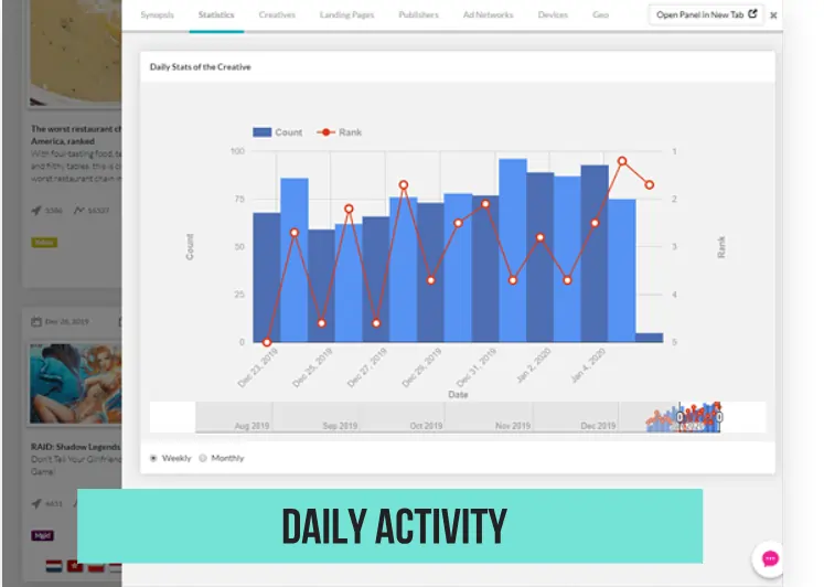 Analytics and Ad Insights Covered on Anstrex