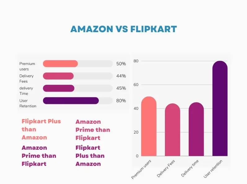 Amazon Vs Flipkart