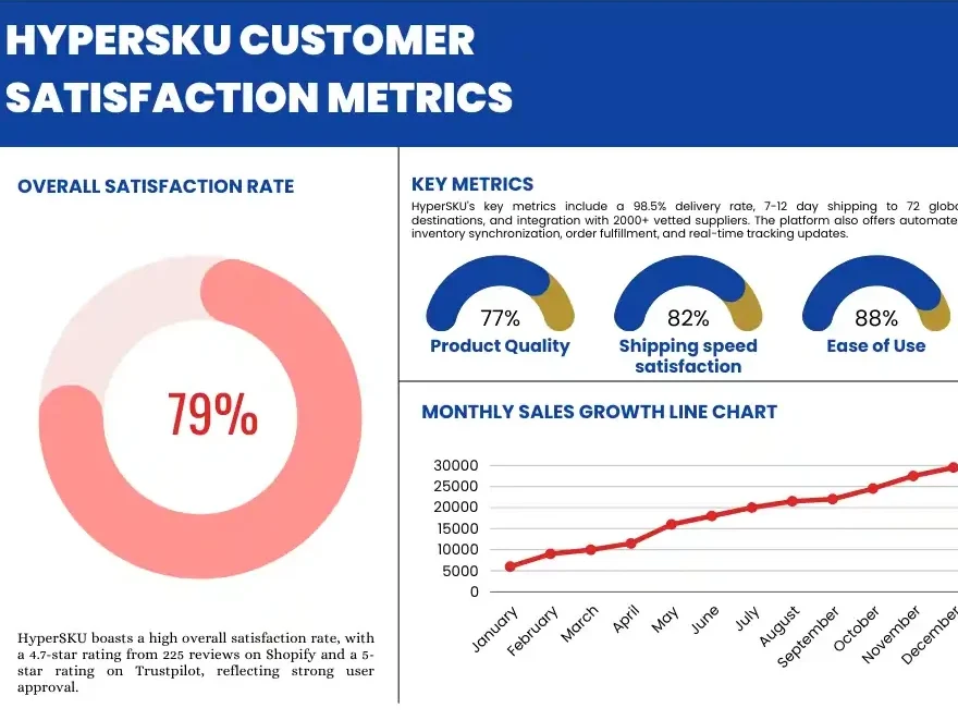 HyperSKU Customer Satisfaction Metrics